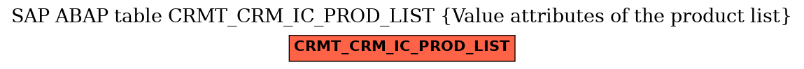 E-R Diagram for table CRMT_CRM_IC_PROD_LIST (Value attributes of the product list)