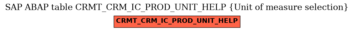E-R Diagram for table CRMT_CRM_IC_PROD_UNIT_HELP (Unit of measure selection)