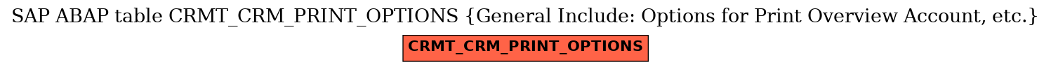E-R Diagram for table CRMT_CRM_PRINT_OPTIONS (General Include: Options for Print Overview Account, etc.)
