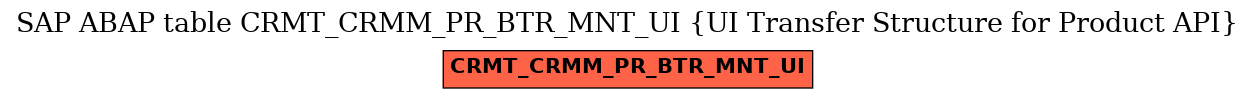 E-R Diagram for table CRMT_CRMM_PR_BTR_MNT_UI (UI Transfer Structure for Product API)