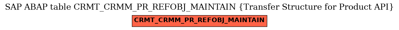 E-R Diagram for table CRMT_CRMM_PR_REFOBJ_MAINTAIN (Transfer Structure for Product API)