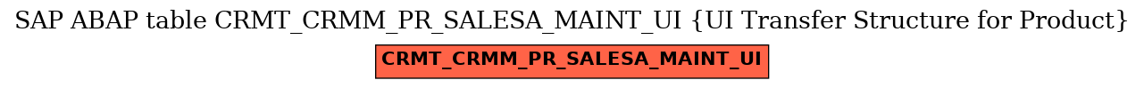 E-R Diagram for table CRMT_CRMM_PR_SALESA_MAINT_UI (UI Transfer Structure for Product)