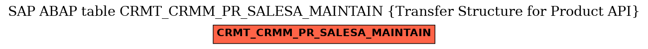 E-R Diagram for table CRMT_CRMM_PR_SALESA_MAINTAIN (Transfer Structure for Product API)