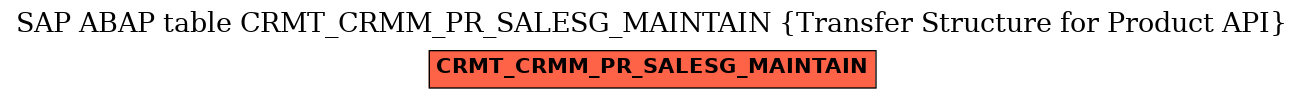 E-R Diagram for table CRMT_CRMM_PR_SALESG_MAINTAIN (Transfer Structure for Product API)