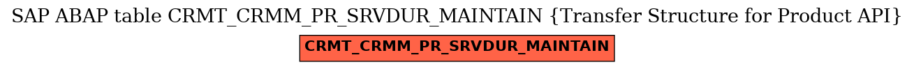 E-R Diagram for table CRMT_CRMM_PR_SRVDUR_MAINTAIN (Transfer Structure for Product API)