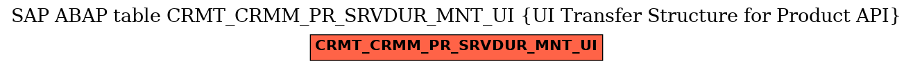 E-R Diagram for table CRMT_CRMM_PR_SRVDUR_MNT_UI (UI Transfer Structure for Product API)