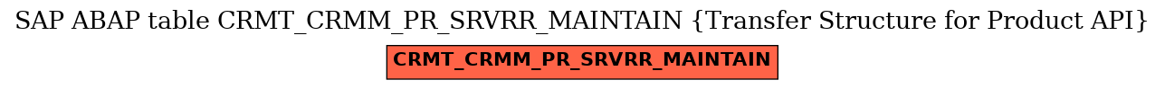 E-R Diagram for table CRMT_CRMM_PR_SRVRR_MAINTAIN (Transfer Structure for Product API)