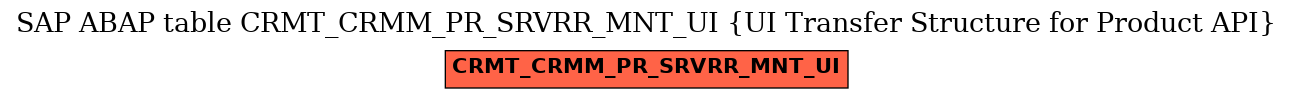 E-R Diagram for table CRMT_CRMM_PR_SRVRR_MNT_UI (UI Transfer Structure for Product API)