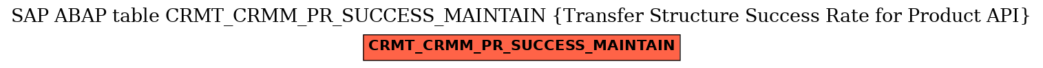 E-R Diagram for table CRMT_CRMM_PR_SUCCESS_MAINTAIN (Transfer Structure Success Rate for Product API)