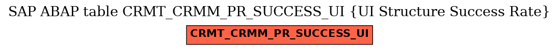 E-R Diagram for table CRMT_CRMM_PR_SUCCESS_UI (UI Structure Success Rate)