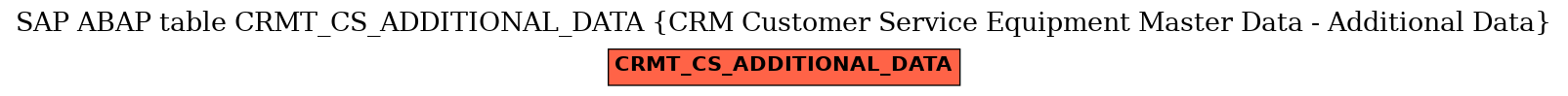 E-R Diagram for table CRMT_CS_ADDITIONAL_DATA (CRM Customer Service Equipment Master Data - Additional Data)