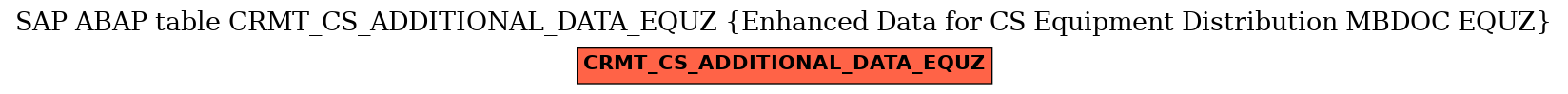E-R Diagram for table CRMT_CS_ADDITIONAL_DATA_EQUZ (Enhanced Data for CS Equipment Distribution MBDOC EQUZ)
