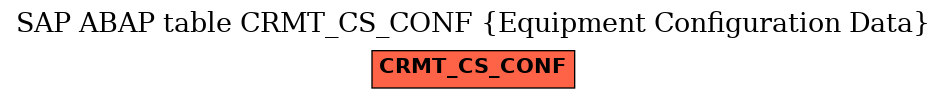 E-R Diagram for table CRMT_CS_CONF (Equipment Configuration Data)