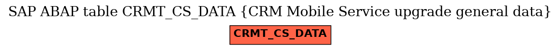 E-R Diagram for table CRMT_CS_DATA (CRM Mobile Service upgrade general data)