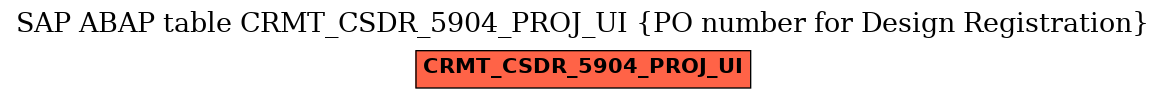 E-R Diagram for table CRMT_CSDR_5904_PROJ_UI (PO number for Design Registration)