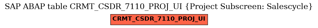 E-R Diagram for table CRMT_CSDR_7110_PROJ_UI (Project Subscreen: Salescycle)