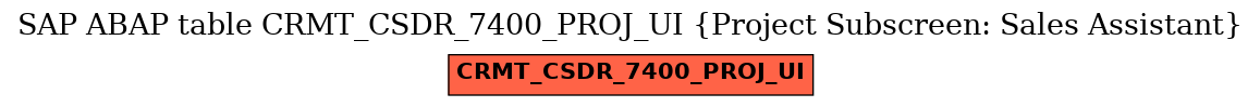 E-R Diagram for table CRMT_CSDR_7400_PROJ_UI (Project Subscreen: Sales Assistant)