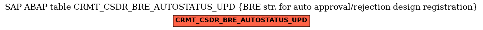 E-R Diagram for table CRMT_CSDR_BRE_AUTOSTATUS_UPD (BRE str. for auto approval/rejection design registration)