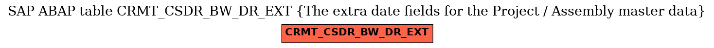 E-R Diagram for table CRMT_CSDR_BW_DR_EXT (The extra date fields for the Project / Assembly master data)