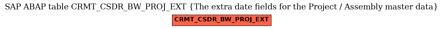 E-R Diagram for table CRMT_CSDR_BW_PROJ_EXT (The extra date fields for the Project / Assembly master data)