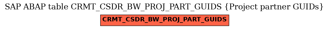 E-R Diagram for table CRMT_CSDR_BW_PROJ_PART_GUIDS (Project partner GUIDs)