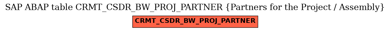 E-R Diagram for table CRMT_CSDR_BW_PROJ_PARTNER (Partners for the Project / Assembly)