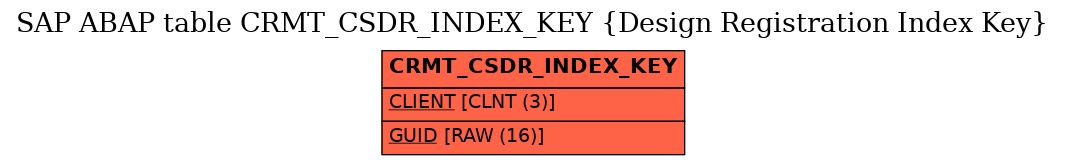 E-R Diagram for table CRMT_CSDR_INDEX_KEY (Design Registration Index Key)