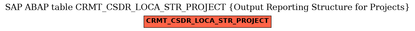 E-R Diagram for table CRMT_CSDR_LOCA_STR_PROJECT (Output Reporting Structure for Projects)