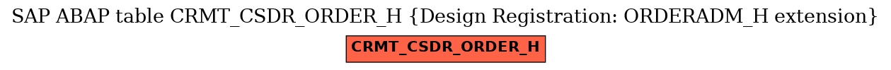 E-R Diagram for table CRMT_CSDR_ORDER_H (Design Registration: ORDERADM_H extension)
