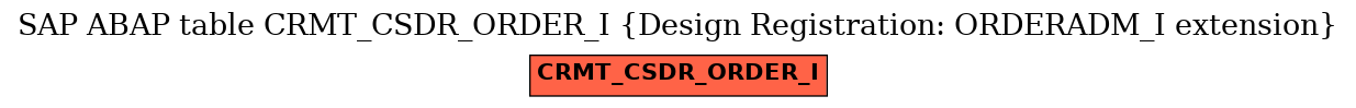 E-R Diagram for table CRMT_CSDR_ORDER_I (Design Registration: ORDERADM_I extension)