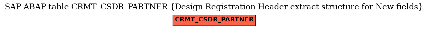 E-R Diagram for table CRMT_CSDR_PARTNER (Design Registration Header extract structure for New fields)