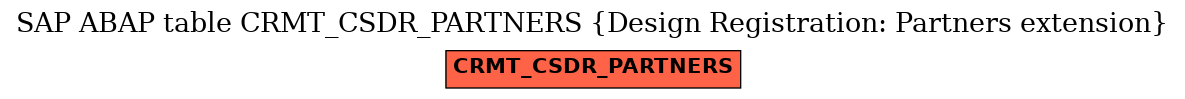 E-R Diagram for table CRMT_CSDR_PARTNERS (Design Registration: Partners extension)