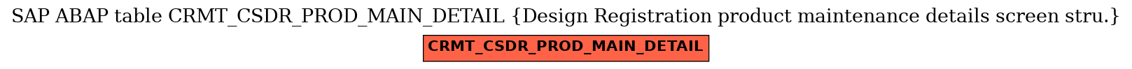 E-R Diagram for table CRMT_CSDR_PROD_MAIN_DETAIL (Design Registration product maintenance details screen stru.)