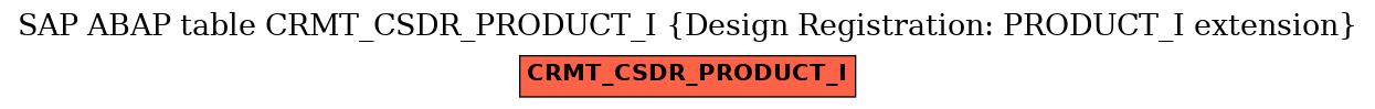 E-R Diagram for table CRMT_CSDR_PRODUCT_I (Design Registration: PRODUCT_I extension)