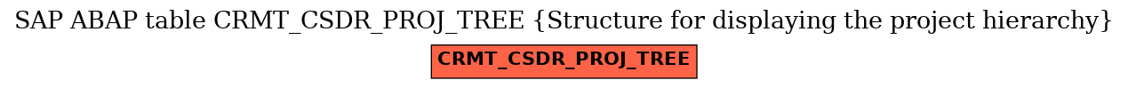 E-R Diagram for table CRMT_CSDR_PROJ_TREE (Structure for displaying the project hierarchy)