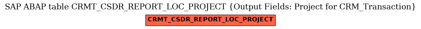 E-R Diagram for table CRMT_CSDR_REPORT_LOC_PROJECT (Output Fields: Project for CRM_Transaction)