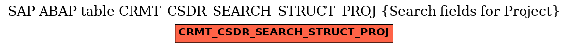 E-R Diagram for table CRMT_CSDR_SEARCH_STRUCT_PROJ (Search fields for Project)