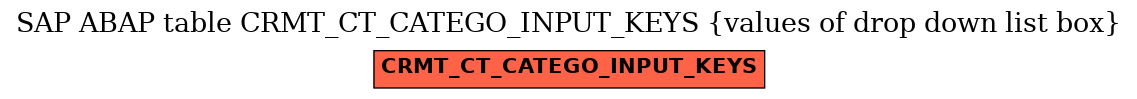 E-R Diagram for table CRMT_CT_CATEGO_INPUT_KEYS (values of drop down list box)