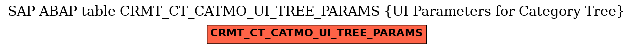 E-R Diagram for table CRMT_CT_CATMO_UI_TREE_PARAMS (UI Parameters for Category Tree)