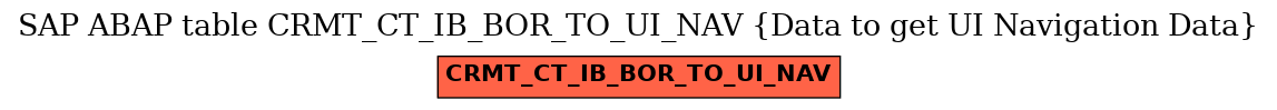E-R Diagram for table CRMT_CT_IB_BOR_TO_UI_NAV (Data to get UI Navigation Data)