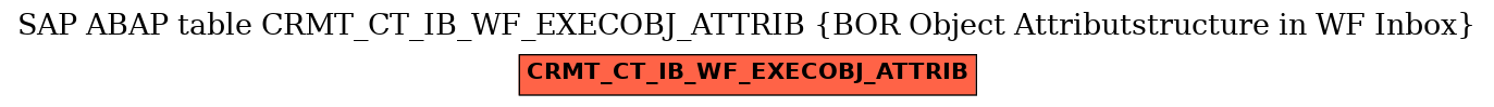 E-R Diagram for table CRMT_CT_IB_WF_EXECOBJ_ATTRIB (BOR Object Attributstructure in WF Inbox)