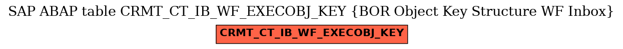 E-R Diagram for table CRMT_CT_IB_WF_EXECOBJ_KEY (BOR Object Key Structure WF Inbox)