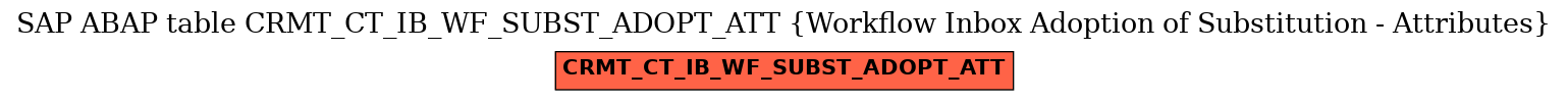 E-R Diagram for table CRMT_CT_IB_WF_SUBST_ADOPT_ATT (Workflow Inbox Adoption of Substitution - Attributes)