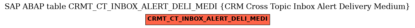 E-R Diagram for table CRMT_CT_INBOX_ALERT_DELI_MEDI (CRM Cross Topic Inbox Alert Delivery Medium)