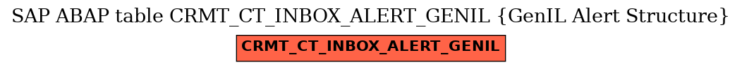 E-R Diagram for table CRMT_CT_INBOX_ALERT_GENIL (GenIL Alert Structure)