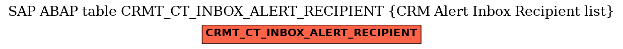 E-R Diagram for table CRMT_CT_INBOX_ALERT_RECIPIENT (CRM Alert Inbox Recipient list)