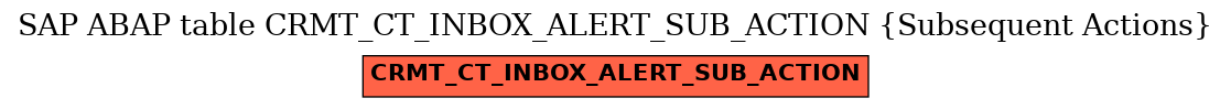 E-R Diagram for table CRMT_CT_INBOX_ALERT_SUB_ACTION (Subsequent Actions)