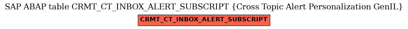 E-R Diagram for table CRMT_CT_INBOX_ALERT_SUBSCRIPT (Cross Topic Alert Personalization GenIL)