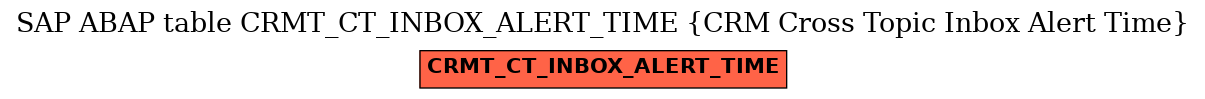 E-R Diagram for table CRMT_CT_INBOX_ALERT_TIME (CRM Cross Topic Inbox Alert Time)