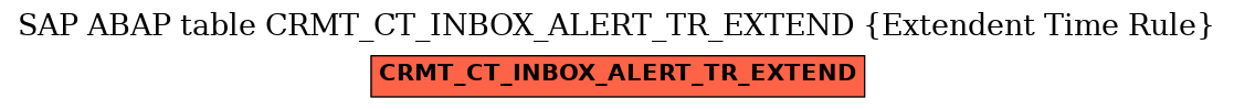 E-R Diagram for table CRMT_CT_INBOX_ALERT_TR_EXTEND (Extendent Time Rule)